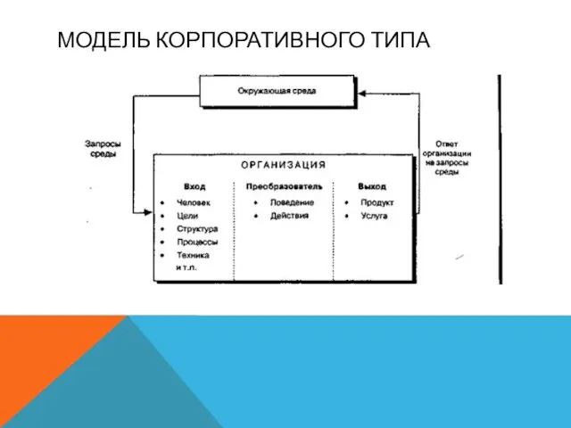 МОДЕЛЬ КОРПОРАТИВНОГО ТИПА