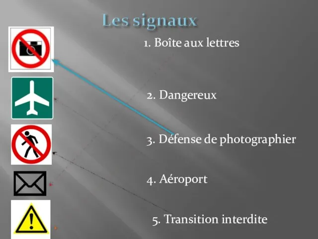 3. Défense de photographier 4. Aéroport 1. Boîte aux lettres 2. Dangereux 5. Transition interdite