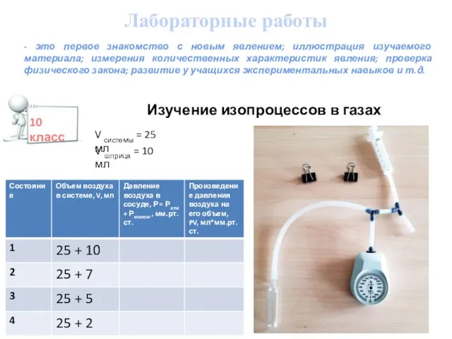 - это первое знакомство с новым явлением; иллюстрация изучаемого материала; измерения количественных