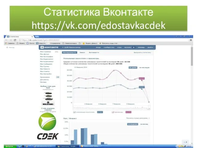 Статистика Вконтакте https://vk.com/edostavkacdek