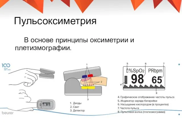 Пульсоксиметрия В основе принципы оксиметрии и плетизмографии.