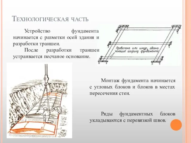 Технологическая часть Устройство фундамента начинается с разметки осей здания и разработки траншеи.