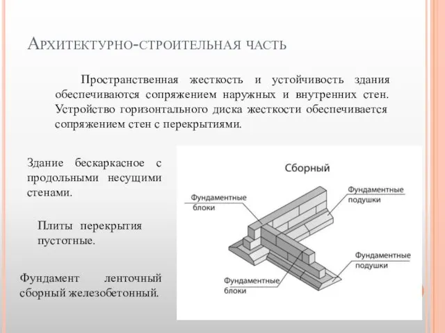 Архитектурно-строительная часть Фундамент ленточный сборный железобетонный. Пространственная жесткость и устойчивость здания обеспечиваются