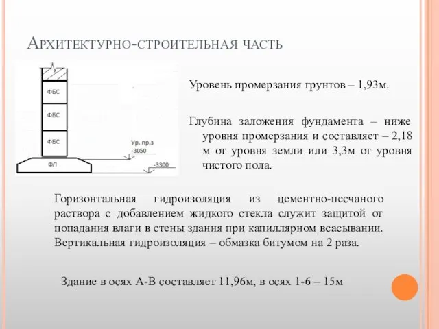 Архитектурно-строительная часть Здание в осях А-В составляет 11,96м, в осях 1-6 –