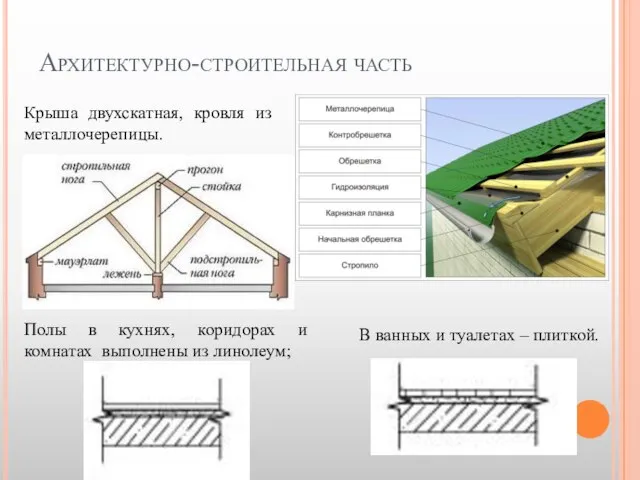 Архитектурно-строительная часть Крыша двухскатная, кровля из металлочерепицы. Полы в кухнях, коридорах и