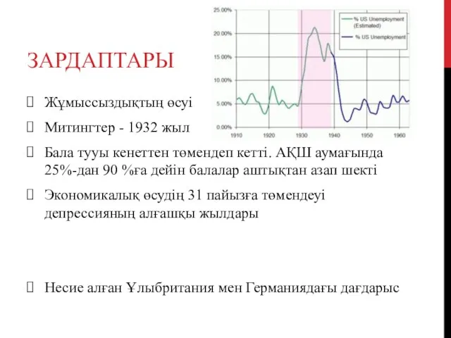 ЗАРДАПТАРЫ Жұмыссыздықтың өсуі Митингтер - 1932 жыл Бала тууы кенеттен төмендеп кетті.