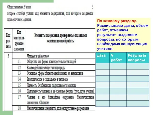 По каждому разделу. Расписываем даты, объём работ, отмечаем результат, выделяем вопросы, по которым необходима консультация учителя.