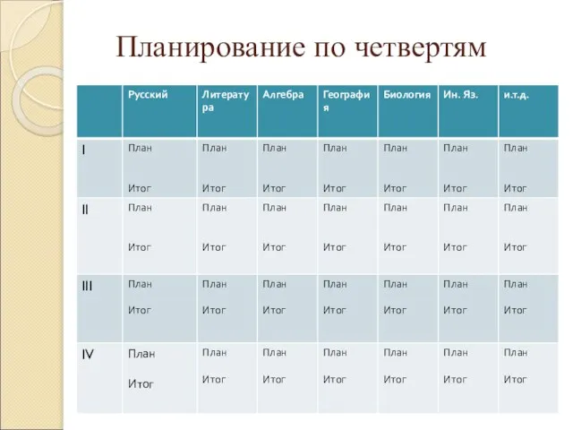 Планирование по четвертям