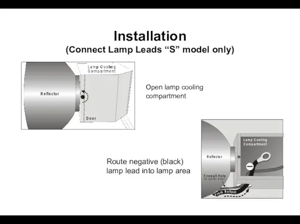 Installation (Connect Lamp Leads “S” model only) Open lamp cooling compartment Route