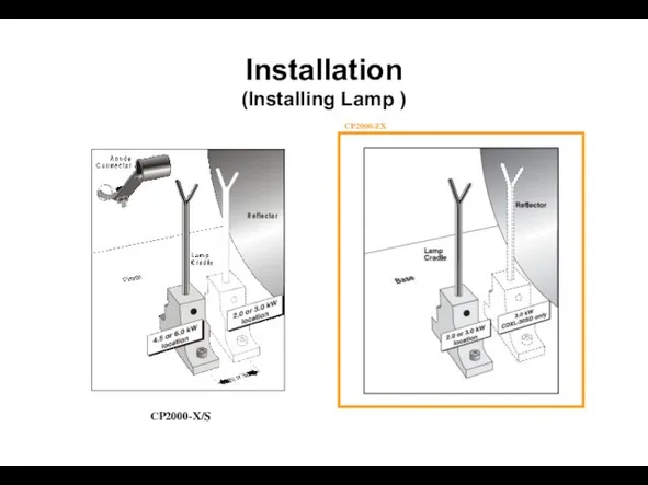 Installation (Installing Lamp ) CP2000-X/S CP2000-ZX