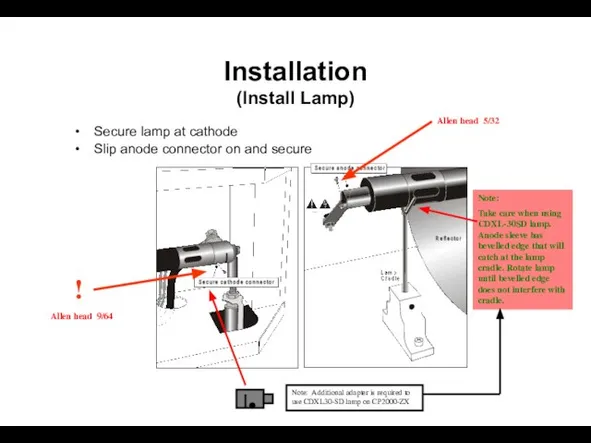 Installation (Install Lamp) Secure lamp at cathode Slip anode connector on and