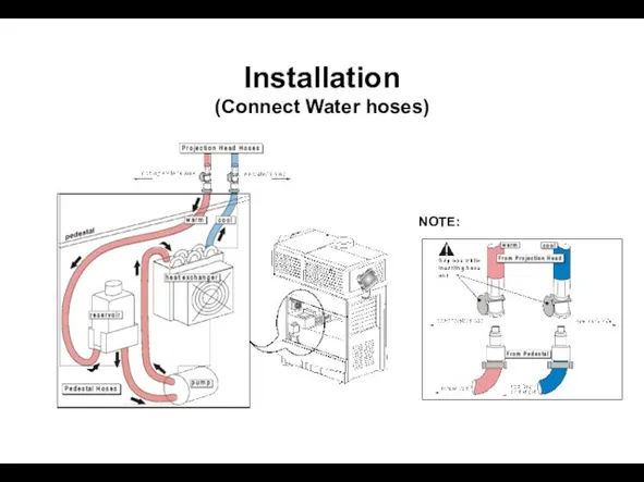 Installation (Connect Water hoses) NOTE: