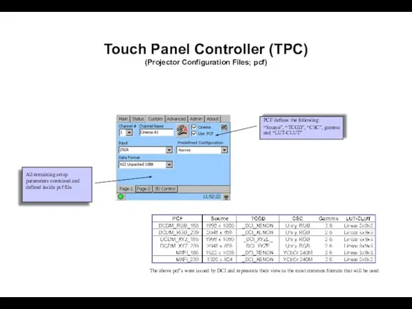 Touch Panel Controller (TPC) (Projector Configuration Files; pcf) The above pcf’s were