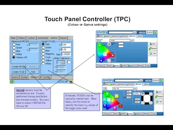 Touch Panel Controller (TPC) (Colour or Gamut settings) MCGD System must be