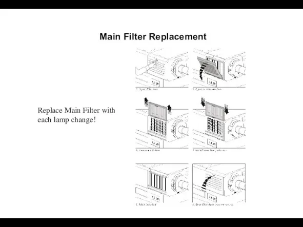 Main Filter Replacement Replace Main Filter with each lamp change!