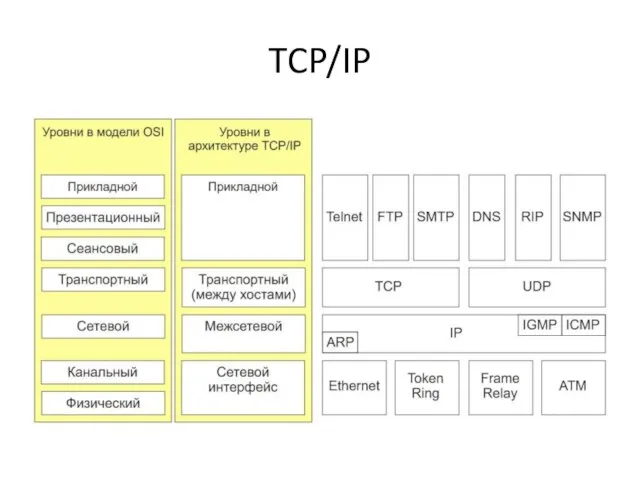 TCP/IP