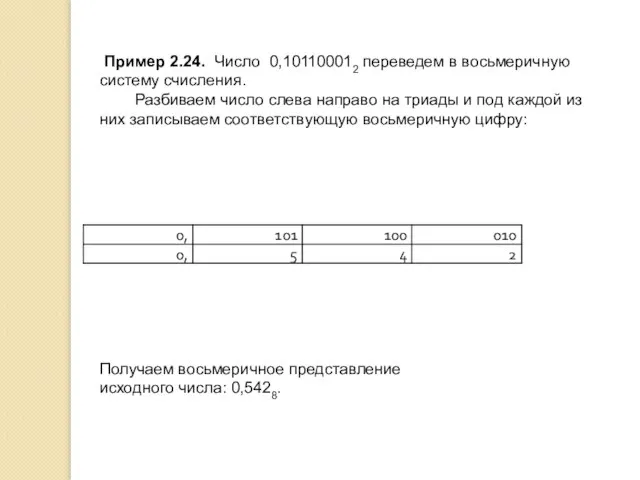 Пример 2.24. Число 0,101100012 переведем в восьмеричную систему счисления. Разбиваем число слева