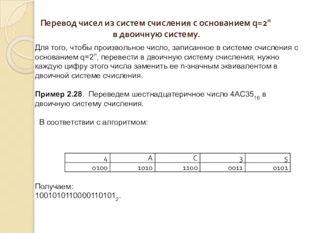 Перевод чисел из систем счисления с основанием q=2n в двоичную систему. Для