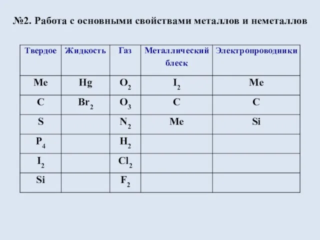 №2. Работа с основными свойствами металлов и неметаллов