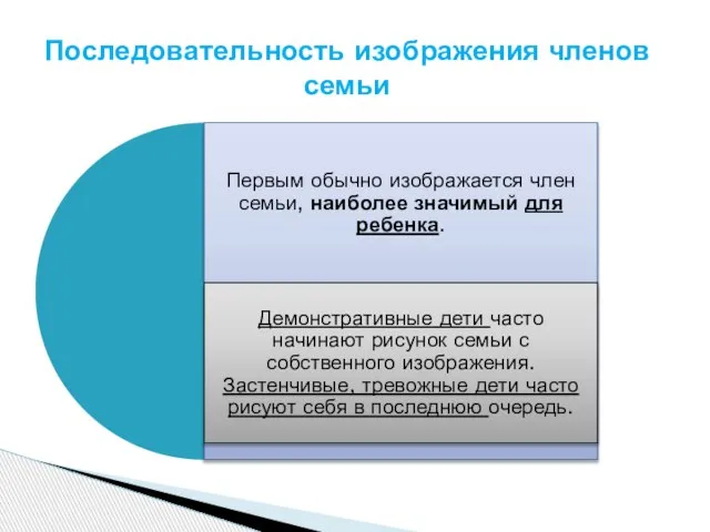 Последовательность изображения членов семьи