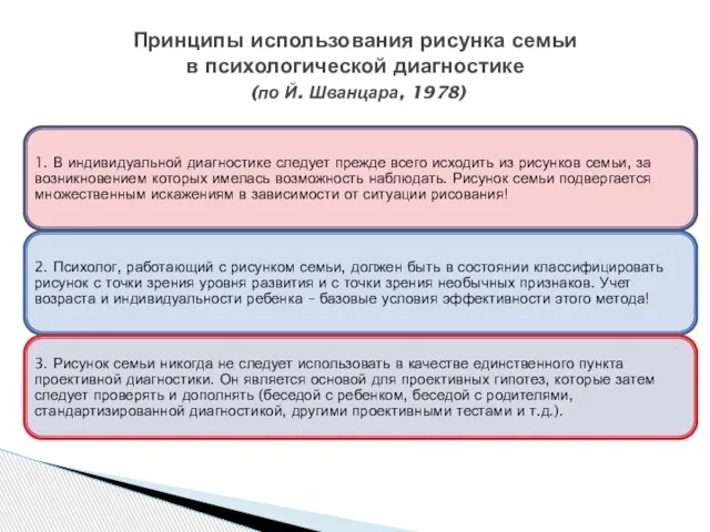 Принципы использования рисунка семьи в психологической диагностике (по Й. Шванцара, 1978)