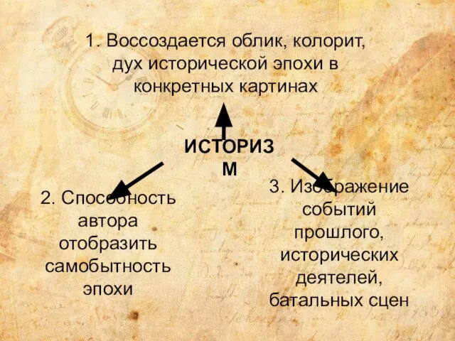 ИСТОРИЗМ 1. Воссоздается облик, колорит, дух исторической эпохи в конкретных картинах 2.