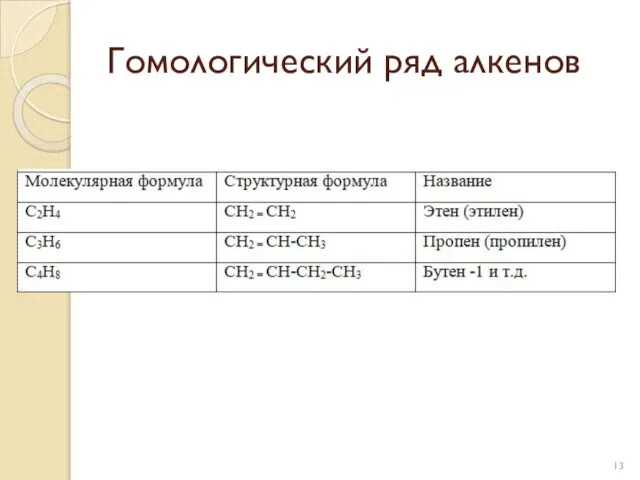 Гомологический ряд алкенов