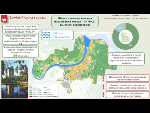 Зелёный фонд города Общая площадь зеленых насаждений города – 45 390,41 га