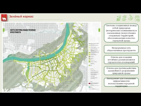 Зелёный каркас Система соединенных между собой природных (исторически сложившихся) и озелененных (искусственно