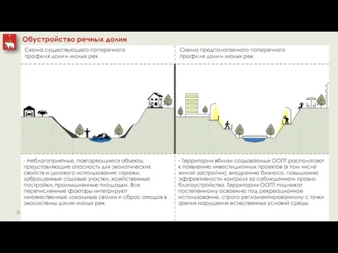 Обустройство речных долин