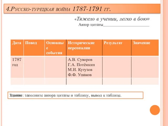 4.Русско-турецкая война 1787-1791 гг. «Тяжело в учении, легко в бою» Автор цитаты______________________