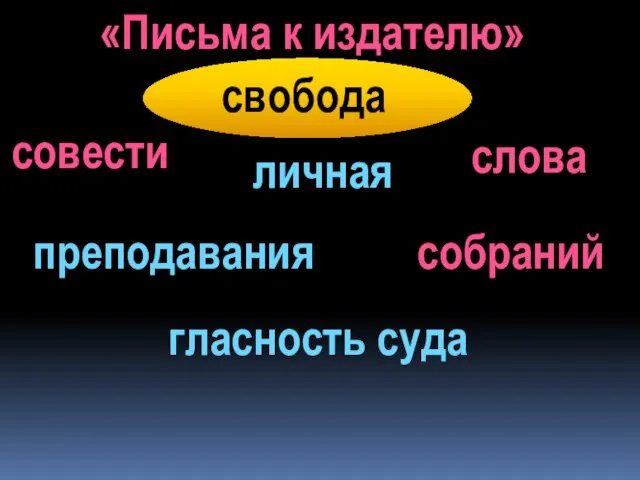 «Письма к издателю» совести личная слова преподавания собраний гласность суда свобода