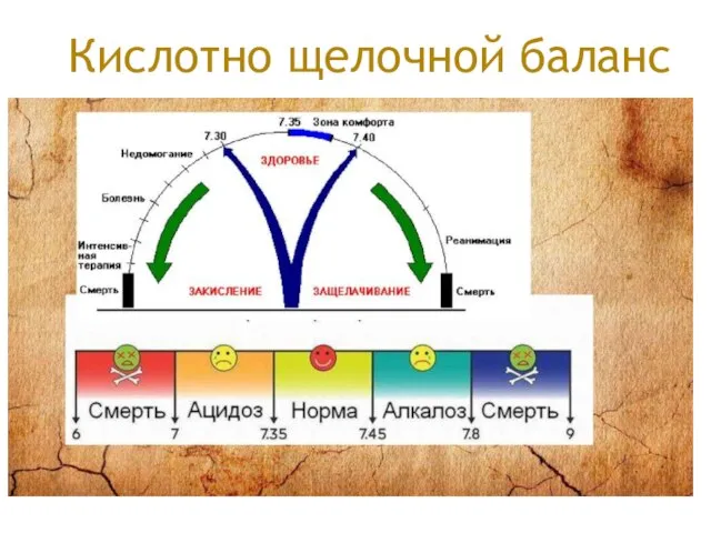 Кислотно щелочной баланс