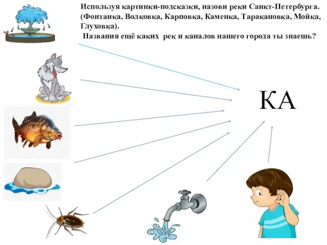 КА Используя картинки-подсказки, назови реки Санкт-Петербурга. (Фонтанка, Волковка, Карповка, Каменка, Таракановка, Мойка,