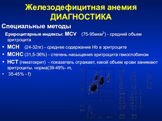 Железодефицитная анемия ДИАГНОСТИКА Специальные методы Ерироцитарные индексы: МСV (75-95мкм3) - средний объем