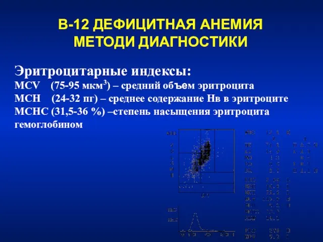 В-12 ДЕФИЦИТНАЯ АНЕМИЯ МЕТОДИ ДИАГНОСТИКИ Эритроцитарные индексы: МСV (75-95 мкм3) – средний