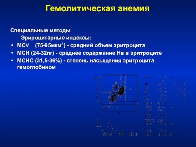 Гемолитическая анемия Специальные методы Эрироцитарные индексы: МСV (75-95мкм3) - средний объем эритроцита