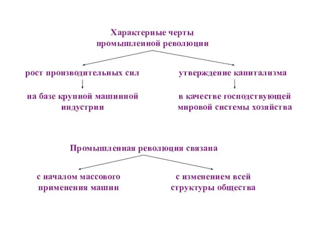 Роль промышленной революции