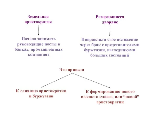 Отношение к аристократии и ее принципам