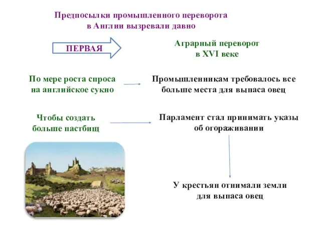 Причины промышленного переворота