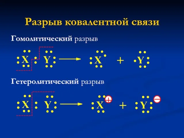 Разрыв ковалентной связи Гомолитический разрыв Гетеролитический разрыв