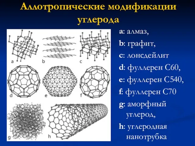 a: алмаз, b: графит, c: лонсдейлит d: фуллерен C60, e: фуллерен C540,