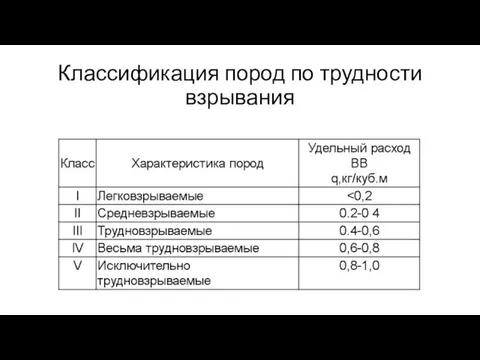 Классификация пород по трудности взрывания