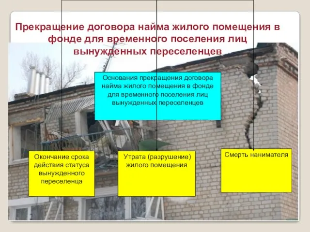 Прекращение договора найма жилого помещения в фонде для временного поселения лиц вынужденных переселенцев