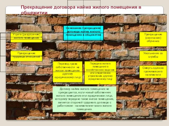 Прекращение договора найма жилого помещения в общежитии