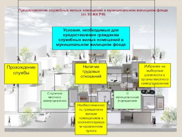 Предоставление служебных жилых помещений в муниципальном жилищном фонде (ст. 93 ЖК РФ)