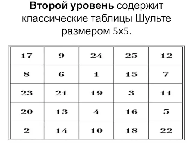 Второй уровень содержит классические таблицы Шульте размером 5х5.