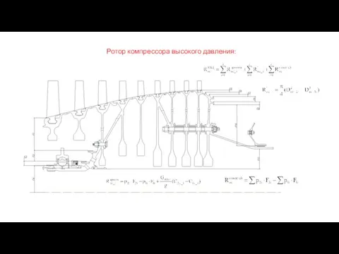 Ротор компрессора высокого давления: