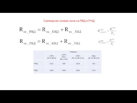 Суммарная осевая сила на РВД и РНД: