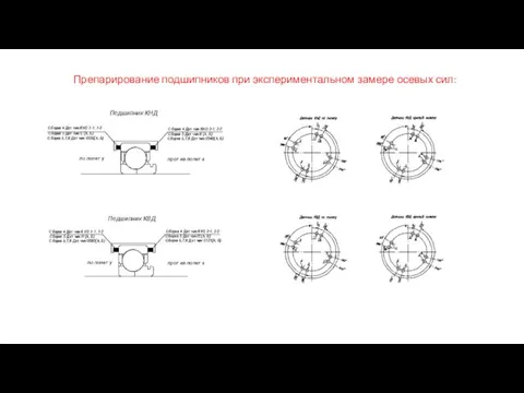 Препарирование подшипников при экспериментальном замере осевых сил: